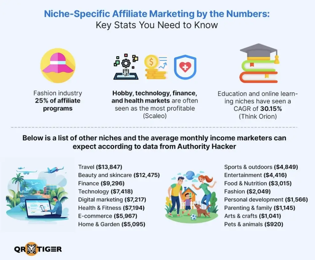 Affiliate Commissions: Niche Specific Affiliate Marketing
