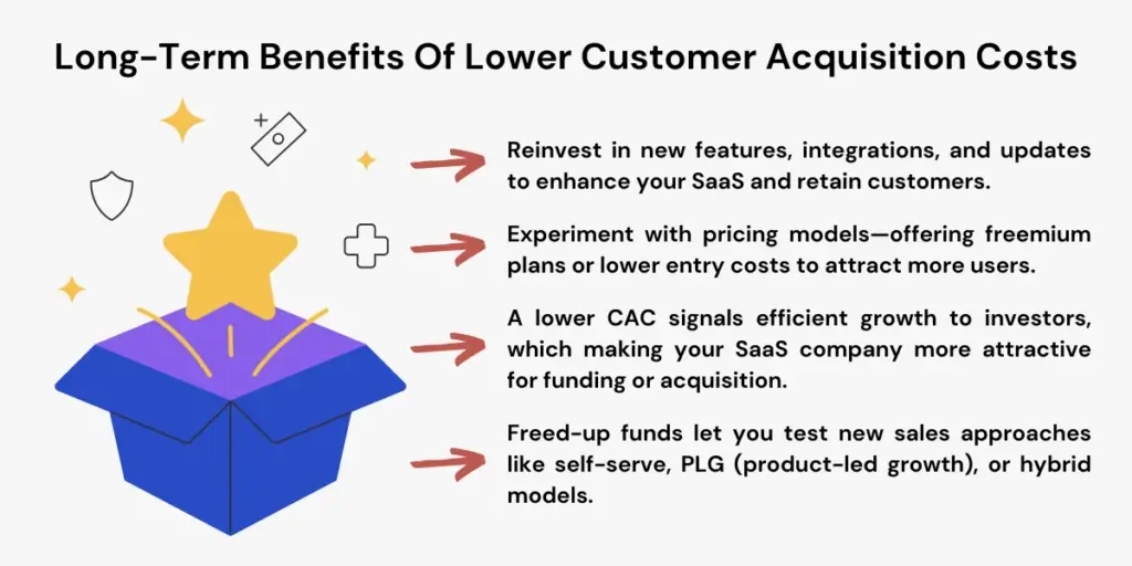  B2B SaaS Demand Generation benefits: Lower acquisition cost