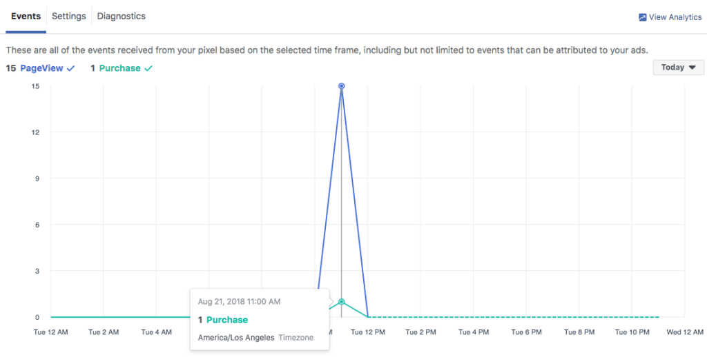 Example of Facenook purchase