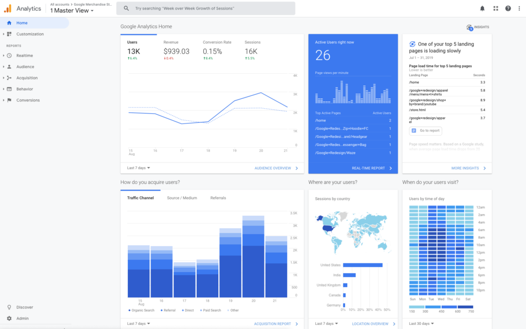 Google Analytics overview