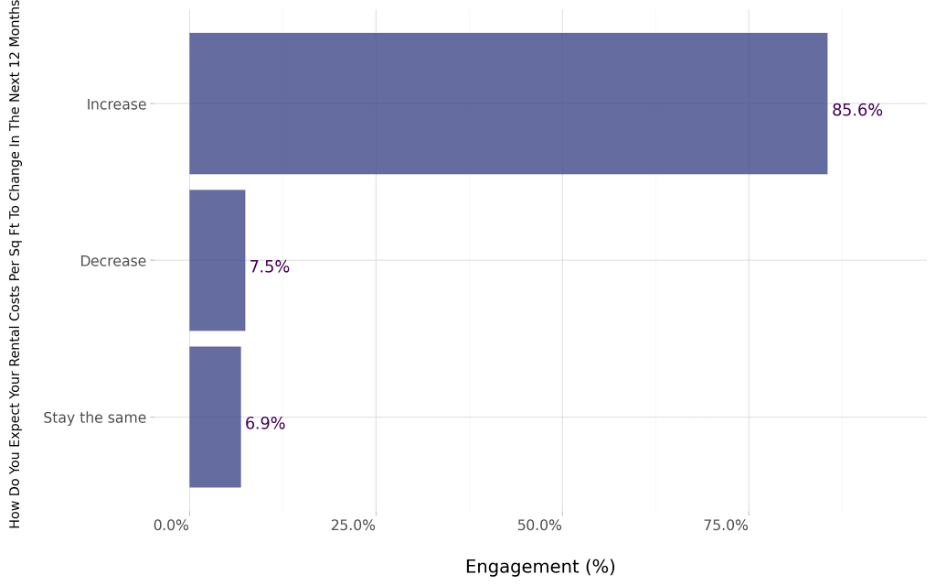 Guide to B2B SaaS Demand Generation 