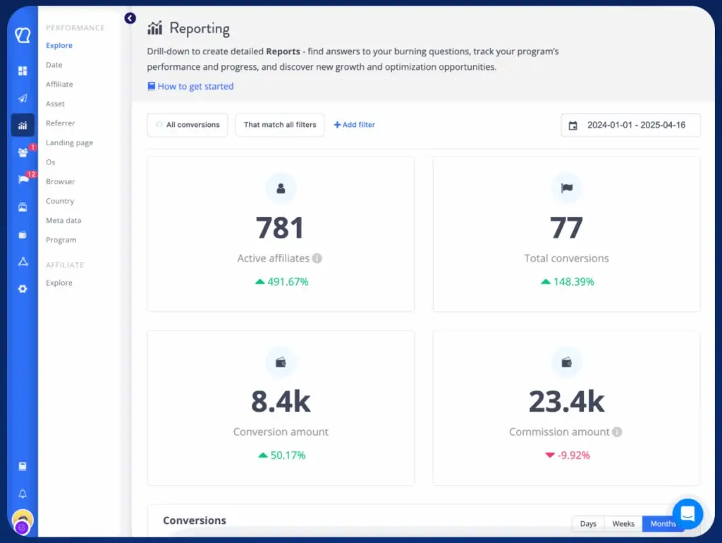 Tapfiliate Reporting