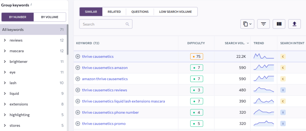 SEO tool shows similar keywords