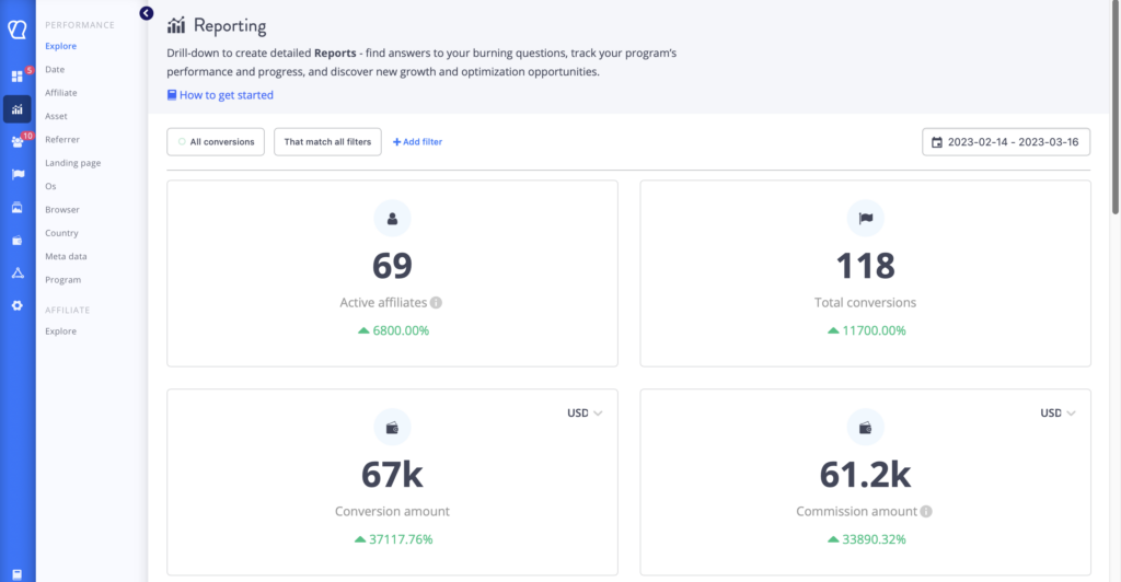 Example of explore page of reporting