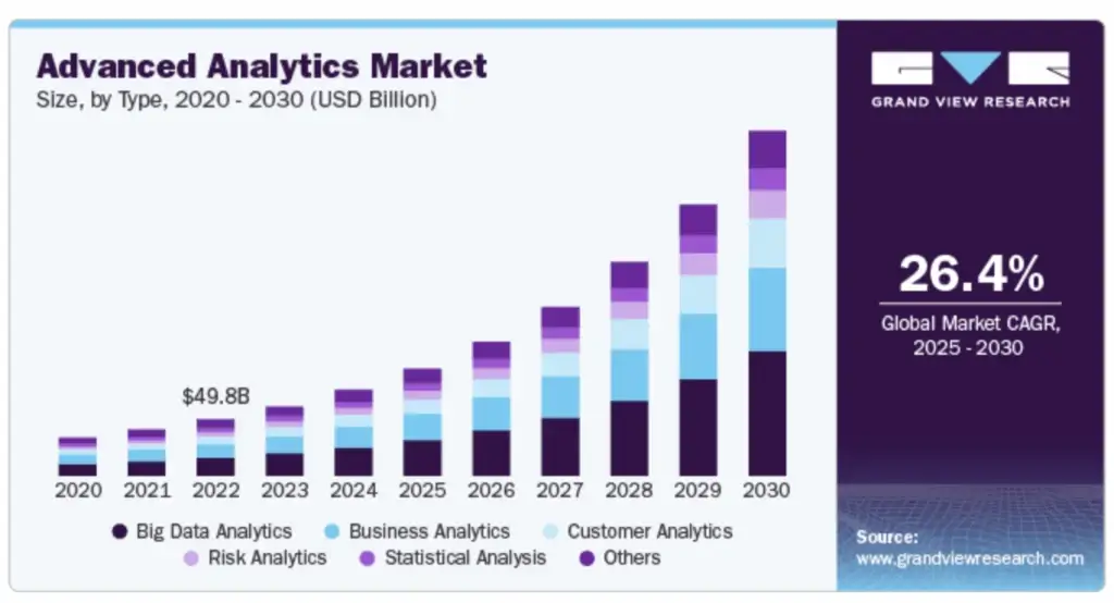Advanced Analytics Market