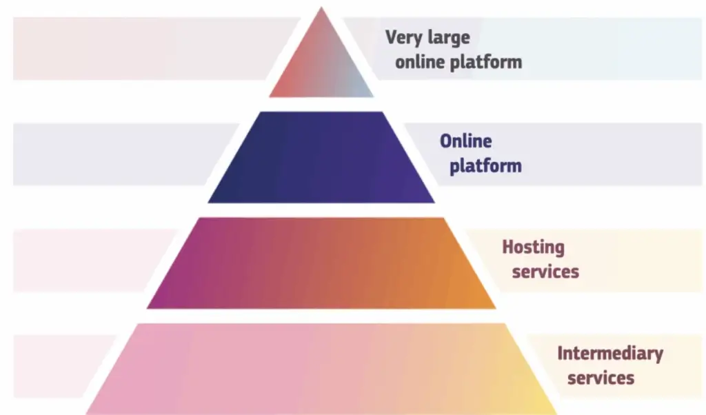 Global laws and regulations