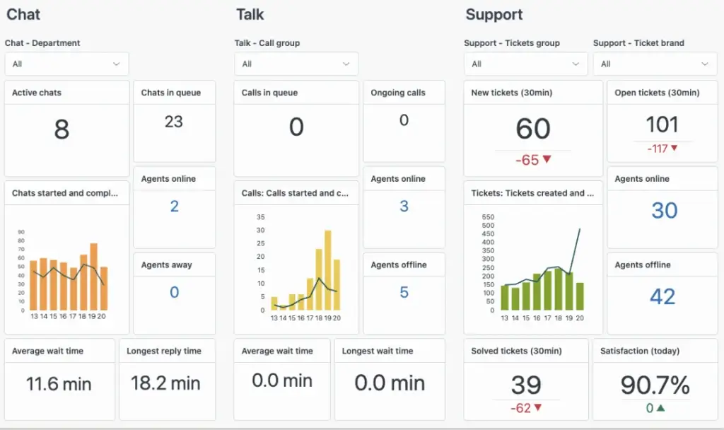Customer success metrics dashboard