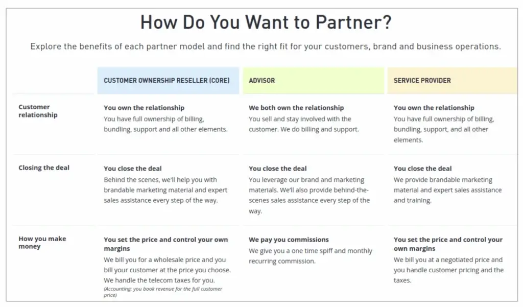 Intermedia’s Partner Program