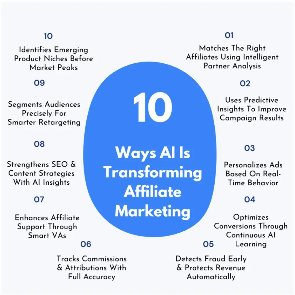 10 ways AI is transforming affiliate marketing