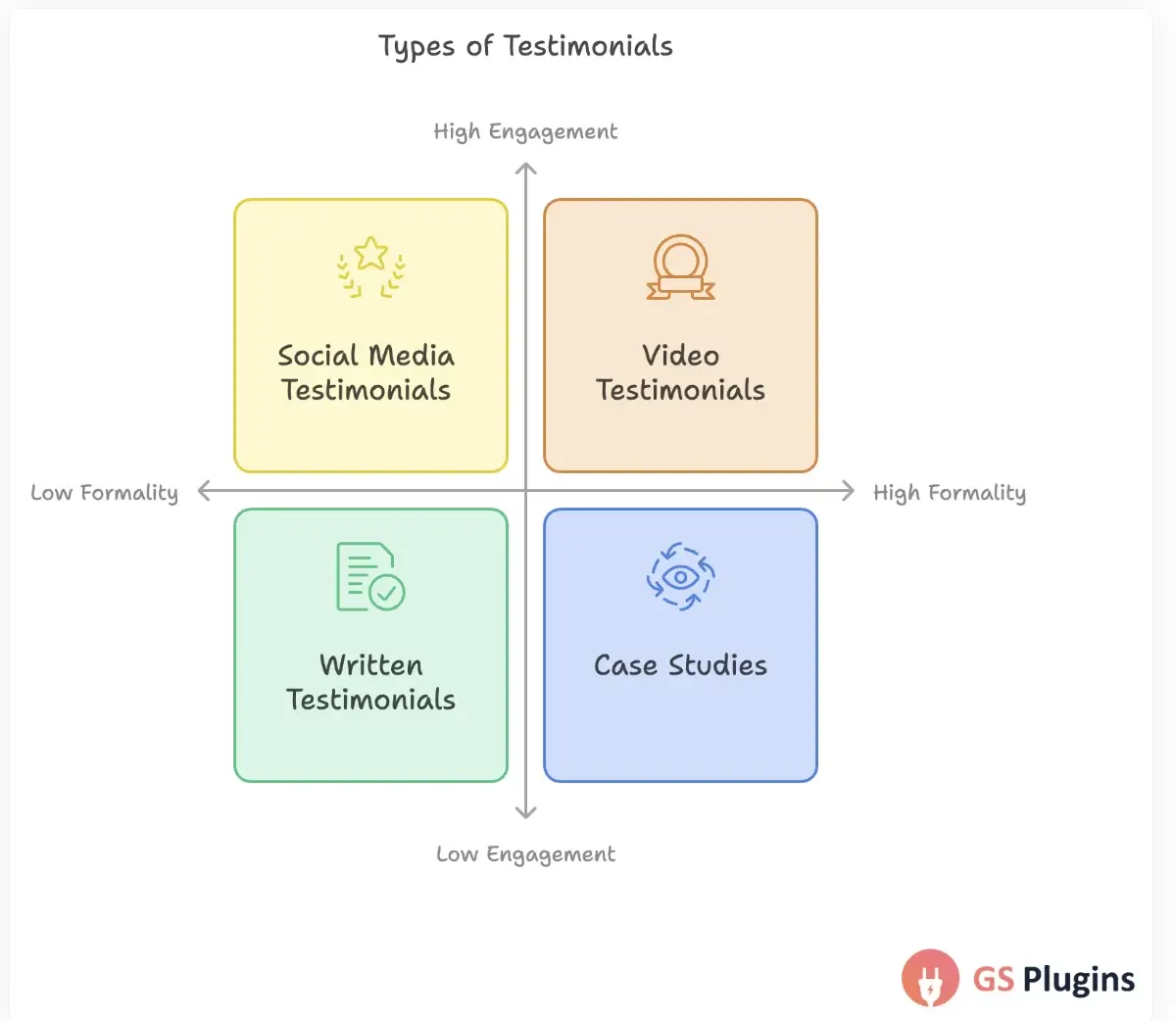 types of testimonials